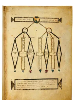Codex Amiatinus, Genesis 4 (canvas 9) by Master of the Codex Amiatinus (Monkwearmouth-Jarrow scriptorium)
