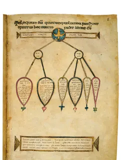 Codex Amiatinus, Genesis 7 (canvas 13) by Master of the Codex Amiatinus (Monkwearmouth-Jarrow scriptorium)