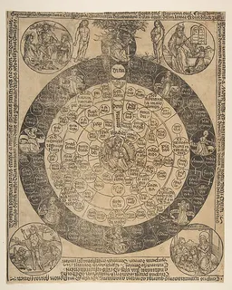 The Lord's Prayer and the Four Ages of the World by Anonymous, German, 15th century